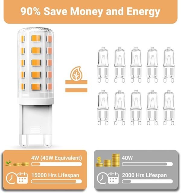 TJOY G9 LED Bulb 4W, 2700K Soft Warm White 6 Pack, Equivalent 40 Watt T4 G9 Halogen Replacement, G 9 Bi-pin Base Light Bulbs for Chandelier, 120V 450 LM 360 Beam Angle for Home Lighting, Non-dimmable - Image 3