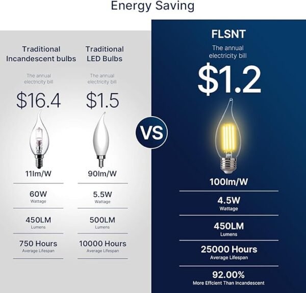 FLSNT 60 Watts Equivalent LED Chandelier Light Bulbs, Dimmable CA11 LED E26 Base Candelabra Bulbs, 2700K Soft White, 12 Pack UL,CA65 Listed. - Image 4