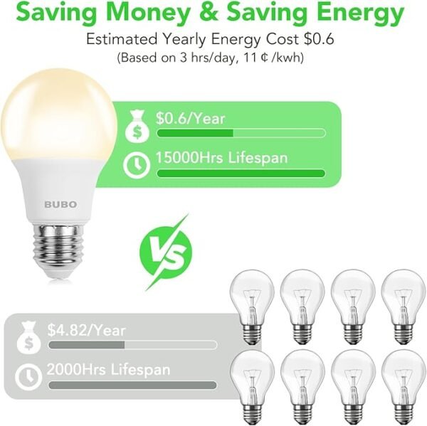 BUBO A19 LED Light Bulbs, 40 Watt Equivalent LED Bulbs, Warm White 3000K, 550 Lumens, E26 Standard Base, Non-Dimmable, 5W Warm White LED Bulbs for Bedroom Living Room Home Office, 24 Pack - Image 3