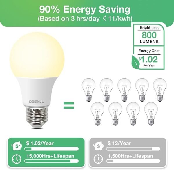 A19 LED Light Bulbs, 60 Watt Equivalent LED Bulbs, Soft White 2700K, 800 Lumens, E26 Standard Base, Non-Dimmable, 8W Warm White LED Bulbs for Bedroom Living Room, 3 Pack - Image 3