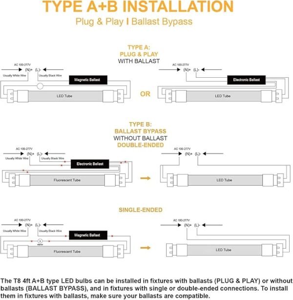 T8 T12 LED Tube Light Bulbs 4 Foot, 5 Power(10W-24W)& 6CCT(3000K-6500K) All in 1, Plug & Play or Ballast Bypass, T8 4ft Fluorescent Replacement, Durable Type A+B Light Tube, ETL DLC (6Pack) - Image 3