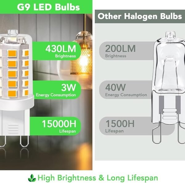 BUBO G9 LED Bulb 2700K Soft White 430 Lumens, 3W Equivalent 40W T4 G9 Halogen Replacement, 360°Beam Angle 120V Non-Dimmable No-Flicker G9 Light Bulbs for Crystal Chandelier Lighting, 10 Pack - Image 4