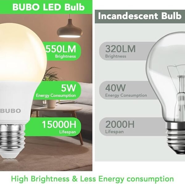BUBO A19 LED Light Bulbs, 40 Watt Equivalent LED Bulbs, Warm White 3000K, 550 Lumens, E26 Standard Base, Non-Dimmable, 5W Warm White LED Bulbs for Bedroom Living Room Home Office, 24 Pack - Image 4