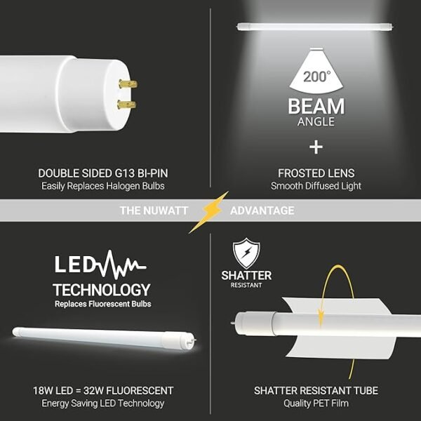 NUWATT 30 Pack 4 FT LED T8 Tube Light, T10 T12 Hybrid Type A+B, 3000K Warm White, 18W, High Brightness 2,200 Lumens, Plug & Play OR Ballast Bypass Fluorescent Tube Replacement, Single or Double Ended - Image 3