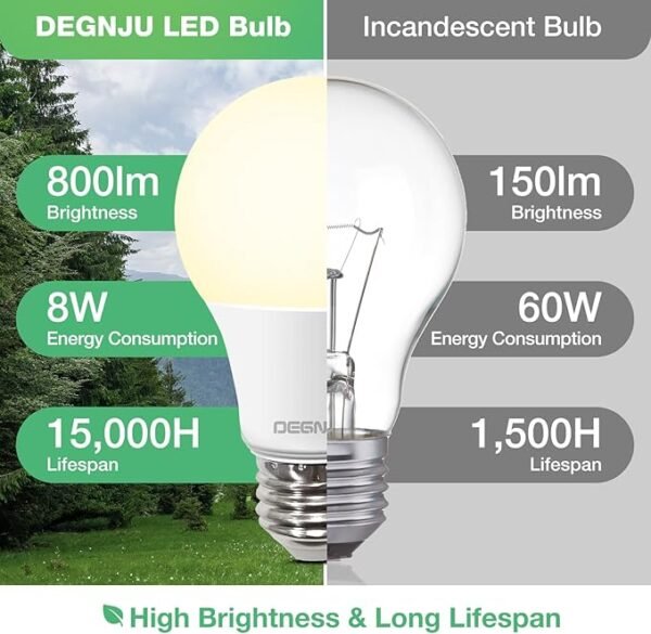 A19 LED Light Bulbs, 60 Watt Equivalent LED Bulbs, Soft White 2700K, 800 Lumens, E26 Standard Base, Non-Dimmable, 8W Warm White LED Bulbs for Bedroom Living Room, 3 Pack - Image 4
