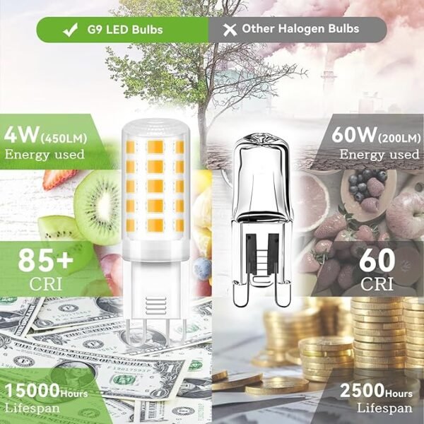 TJOY 12 Pack G9 LED Bulb 4W Equivalent 40 Watt, Replacement G9 Halogen Light Bulb, 3000K Soft Warm White, T4 Bi-pin Base, Small G 9 Socket for Chandelier, 120V, 450 Lumen, Non-dimmable - Image 3